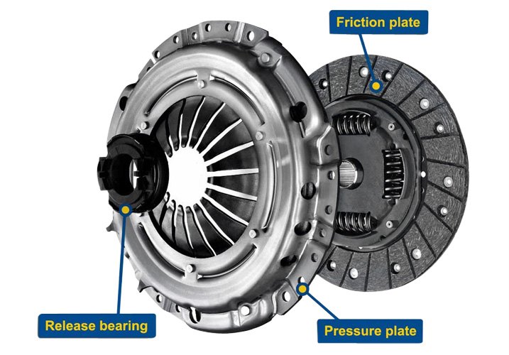 https://images.carid.com/articles/advantages-of-purchasing-a-clutch-kit-versus-a-clutch-disc/clutch-kit.jpg